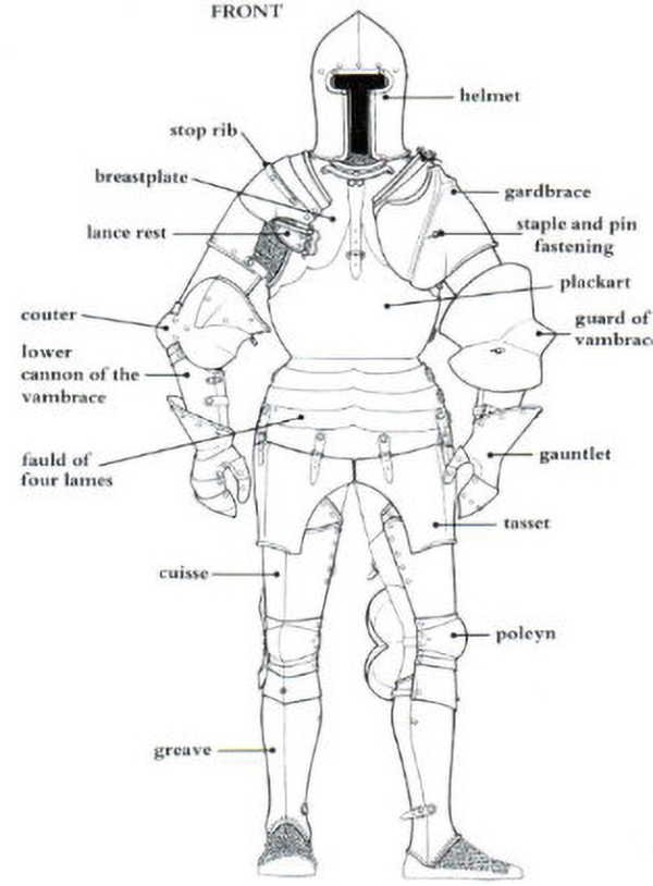 Armour Front view